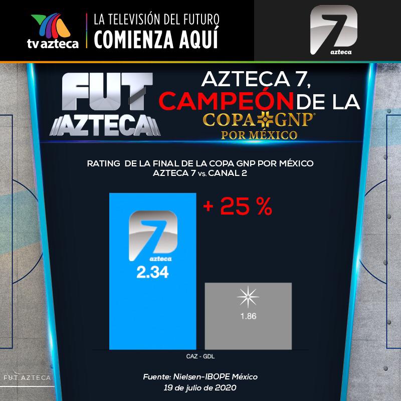 CARLOSLGUERRERO's tweet photo. ¡Gracias a ustedes! https://t.co/LHlgKCl5nb