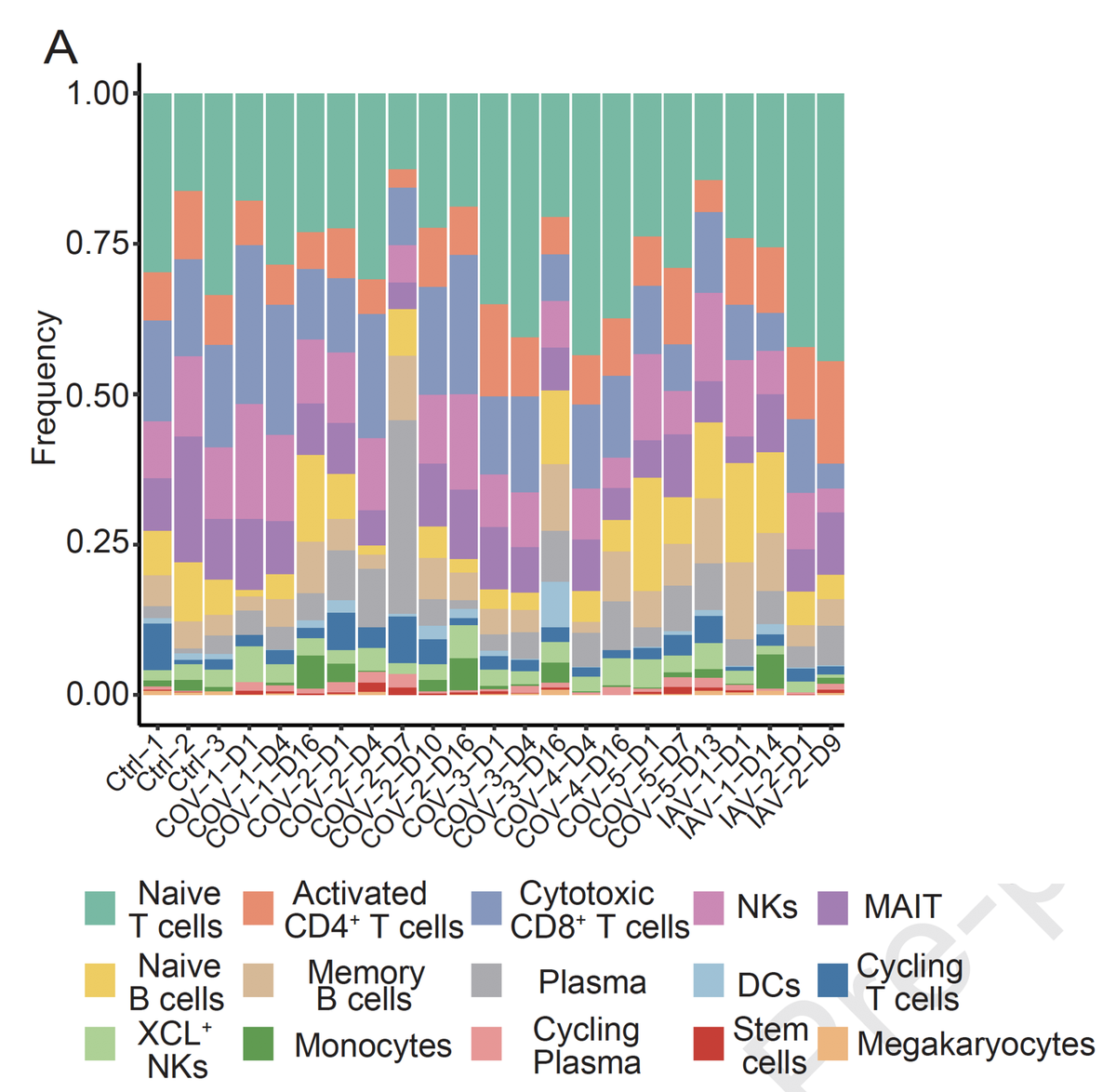 EricTopol's tweet photo. An atlas of the white cell immune response to #SARSCoV2 mapped by single-cell RNA-seq, with comparison to influenza, newly published @ImmunityCP @CellPressNews https://t.co/in5VnUrUpv https://t.co/ceKueQjNIF