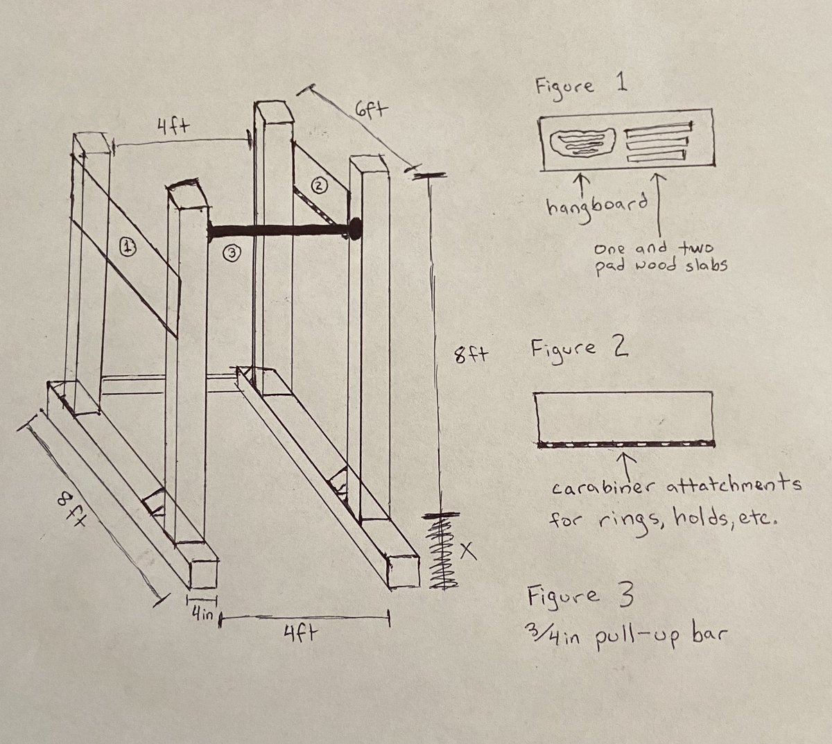 turner_cola's tweet photo. Here’s some plans for that rock climbing training gym I was talking about https://t.co/7qiI3I2wkP