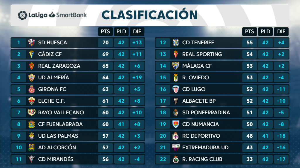 LALIGA tweet media