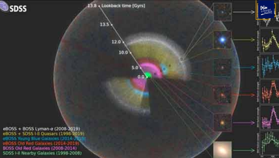 SalaPrensaUNAM's tweet photo. #BoletínUNAM Expertos de la UNAM participan en estudio sobre expansión del Universo con el mapa trimidensional más grande hasta ahora > https://t.co/rrpOXTPuyg
#SigueCuidándote https://t.co/RLH5QQypQ6