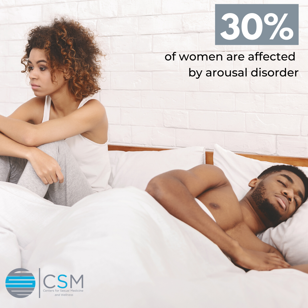 Is arousal disorder affecting your sex life? Talk to an experienced physician to form an effective treatment plan to eliminate your symptoms of decreased sexual arousal.