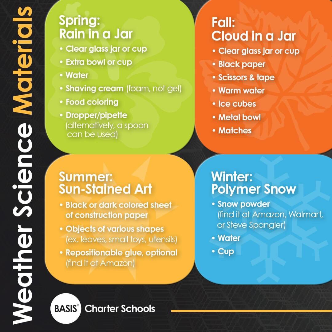 discoverschools's tweet photo. Get your materials ready! It's time for more kitchen chemistry with Audrey Hagopian, Head of School @BASISPhoenix.

Join her live on 7/21 at 9AM CDT on Facebook &amp; YouTube to demonstrate weather science activities:

https://t.co/X0AfXNQSSc

#chartermomschats #chartersummerlearning https://t.co/Nk0XoOP1pN