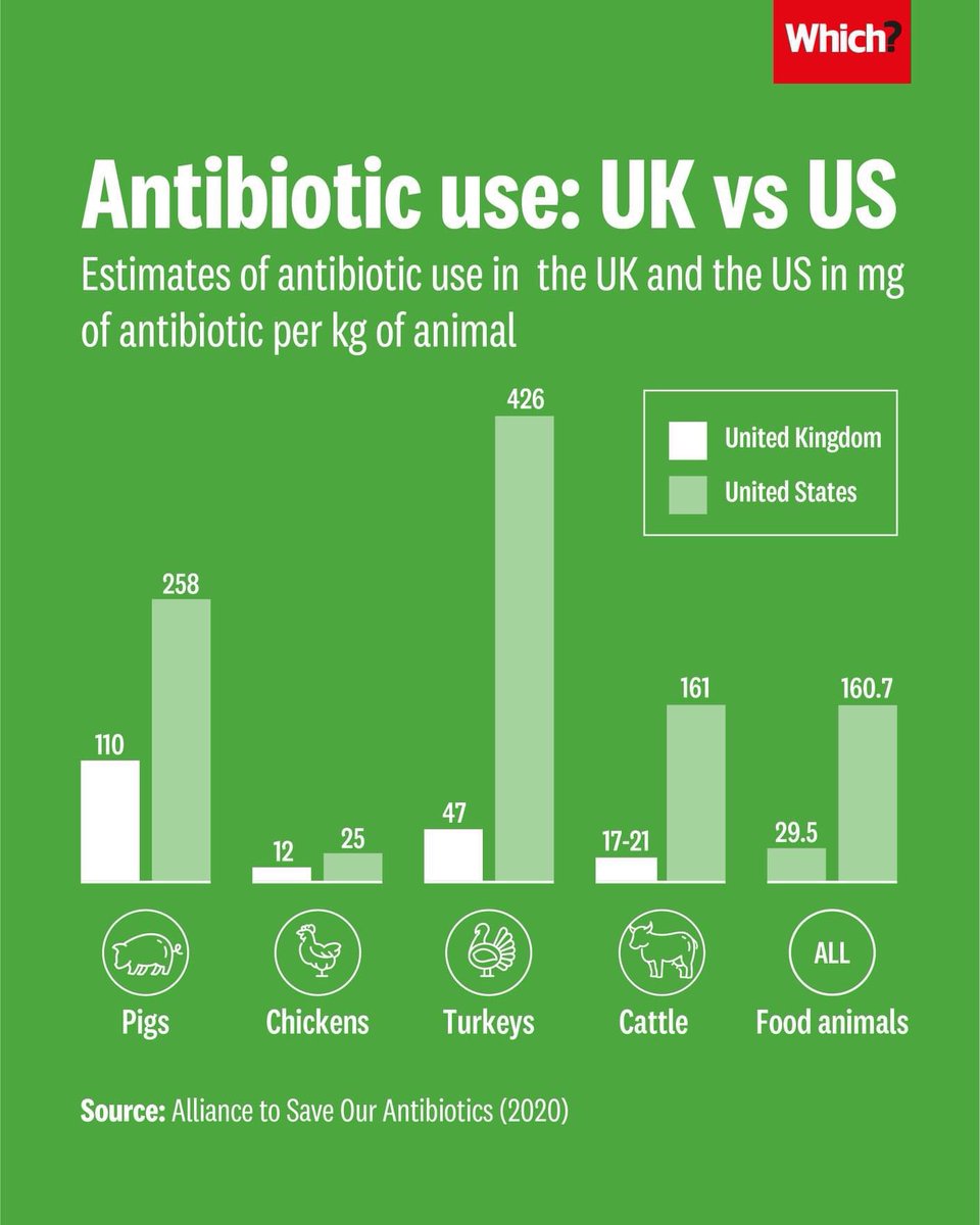 edthrumsvets's tweet photo. Startling stuff and also testament to the commitment with which U.K. farmers and those that advise them have decided to produce food in a more sustainable manner, whilst increasing standards of welfare and environmental custodianship https://t.co/b9j4D1Pd6g