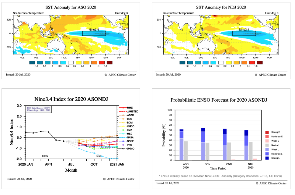Jason Nicholls The Latest Multi Model Ensemble From Apec Continues To Show Weak Lanina Conditions And A Weak Iod In Boreal Autumn Austral Spring Enso Modoki Index Trending Toward Weak La Nina Jason Nicholls The Latest Multi Model Ensemble From Apec Continues To Show Weak Lanina Conditions And A Weak Iod In Boreal Autumn Austral Spring Enso Modoki Index Trending Toward Weak La Nina