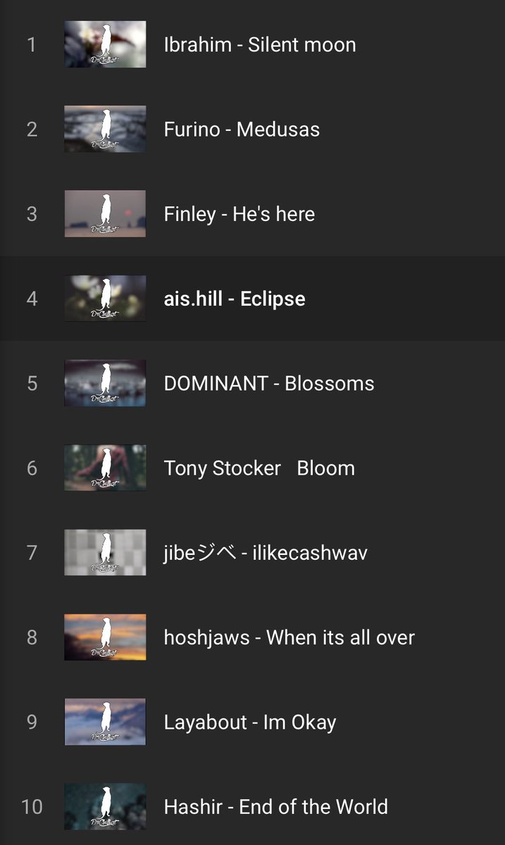 DrChillkat's tweet photo. This weeks top 10! A little late! 🎧
1. @ibrbeats
2. @DanielFurino
3. @prodbyfinley
4. @Aishillu
5. @primary_flow
6. @TonyGotBeats
7. @sleepingjibe
8. @hoshjaws
9. #Layabout
10. @hashirbeats
Watch this space for next weeks!
Submit your songs below👌 https://t.co/FzWBQrJLXF
