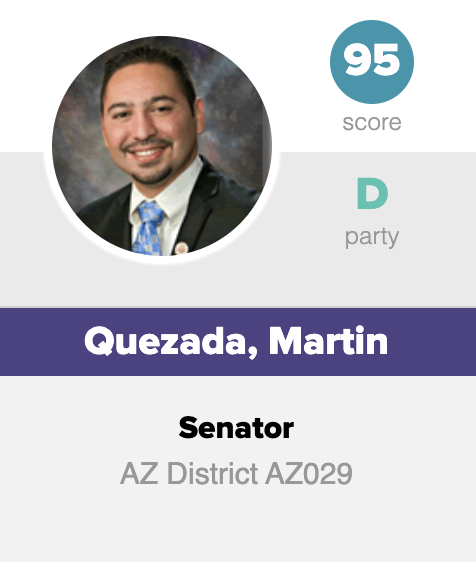 Congratulations to  @SenQuezada29 from LD-29 for being one of the top 15 legislators on our Progress Score this year! Sen. Quezada received a 95%!