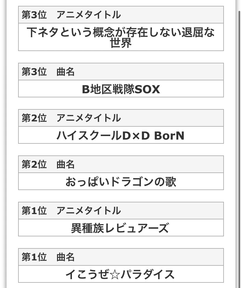 シグマス これで勝つる アニソン総選挙