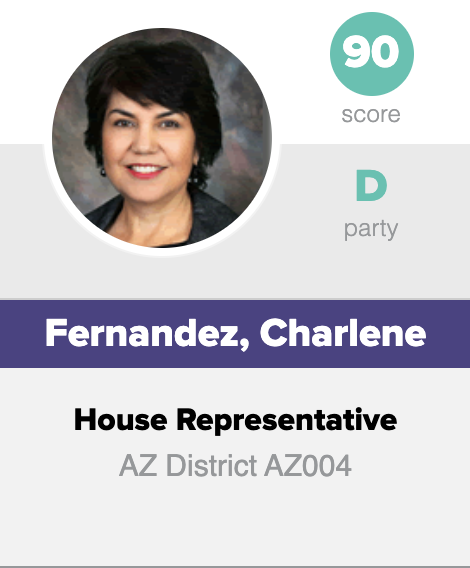 Congratulations to Rep.  @CharleneforAZ from LD-04 and House Minority Leader for being one of the only legislators to receive an A rating on our Progress Score this year! Rep. Fernandez received a 90%!