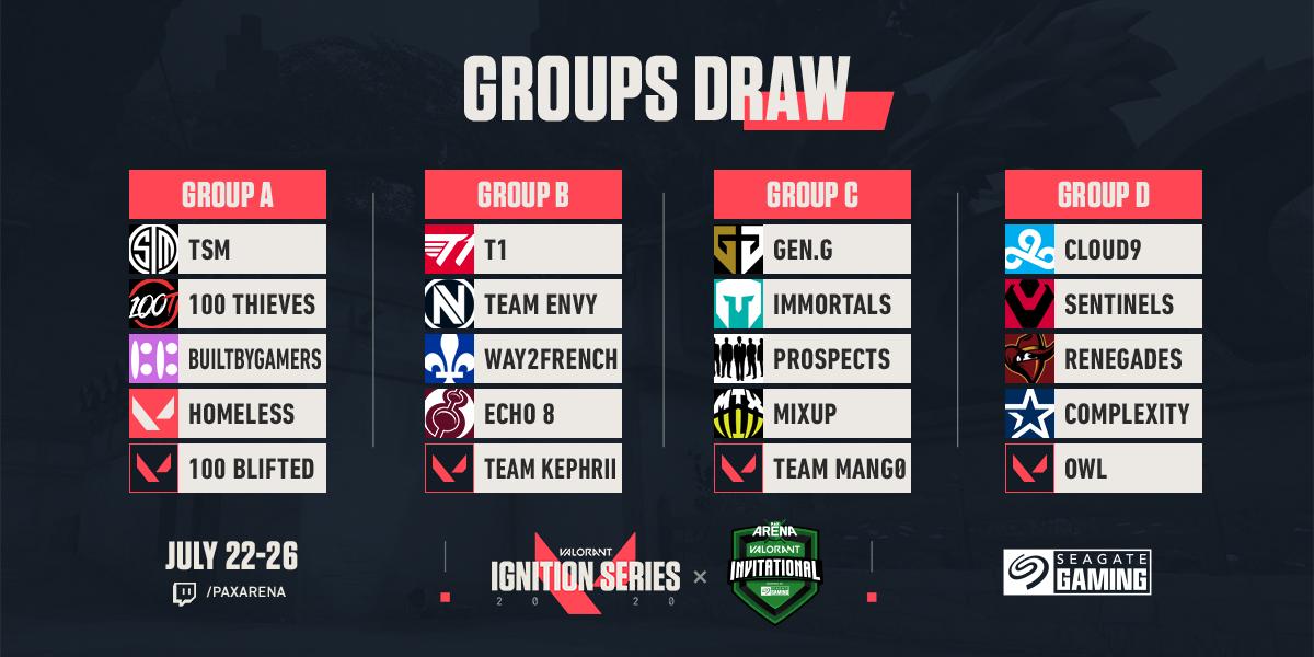 Here are the groups for The PAX Arena VALORANT Invitational- Powered by <a href="/seagategaming/">Seagate Gaming</a> The action runs July 22-26. Learn more and see where to watch at paxarena.com