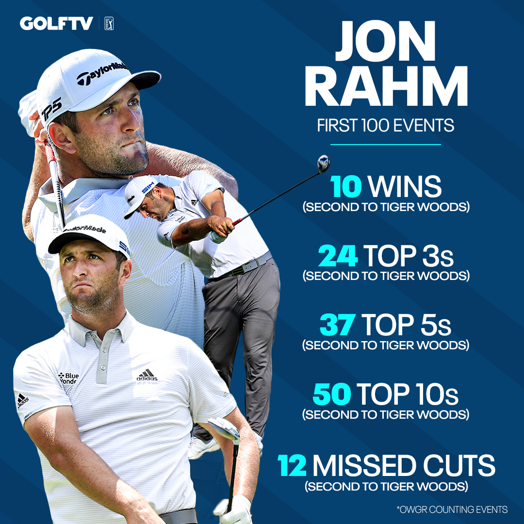 GOLFTV's tweet photo. Jon Rahm's first 1⃣0⃣0⃣ events as a pro. https://t.co/aiQuaMQzTy