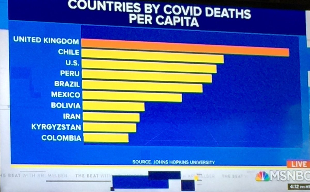 HRHLeila's tweet photo. @realTuckFrumper @donwinslow @realDonaldTrump #TrumpVirus #TrumpVirus #TrumpVirus #TrumpVirus #TrumpVirus #TrumpVirus #TrumpVirus #TrumpVirus #TrumpVirus #TrumpVirus #TrumpDeathToll140K #TrumpLiesAmericansDie #SerialKillerInChief #TrumpIsKillingUs #PotlandMoms #PortlandKidnappings #TrumpBodyCount #Bounty #RepublicansForBiden https://t.co/Olq7HqJ4Ww