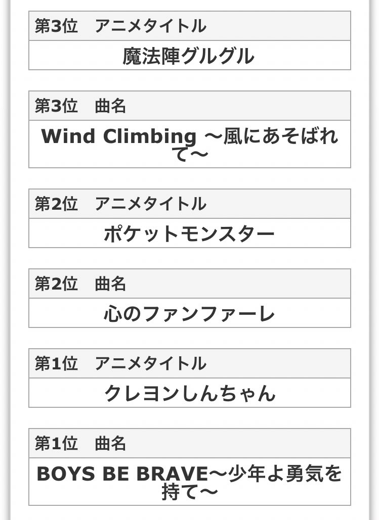 端午 作業in V Twitter アニソン総選挙 テレビ朝日 T Co Opz1r2ofbg アニソン総選挙 テレ朝 投票してきたおはモニ アニソンといえば奥井さん脳です 奥井さんなければ You ひぐらしのなく頃に God Knows ハルヒの憂鬱 ラグタイム ギャラリー