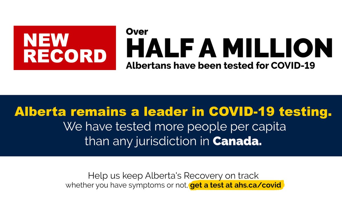 shandro's tweet photo. We hit a new record in Alberta, with over half a million Albertans tested for #COVID19AB. 

Testing is essential to Alberta's Recovery. Alberta came together to save lives by #flatteningthecurve, and now we must do the same to save livelihoods, grow and thrive. https://t.co/3o6P6Toho6