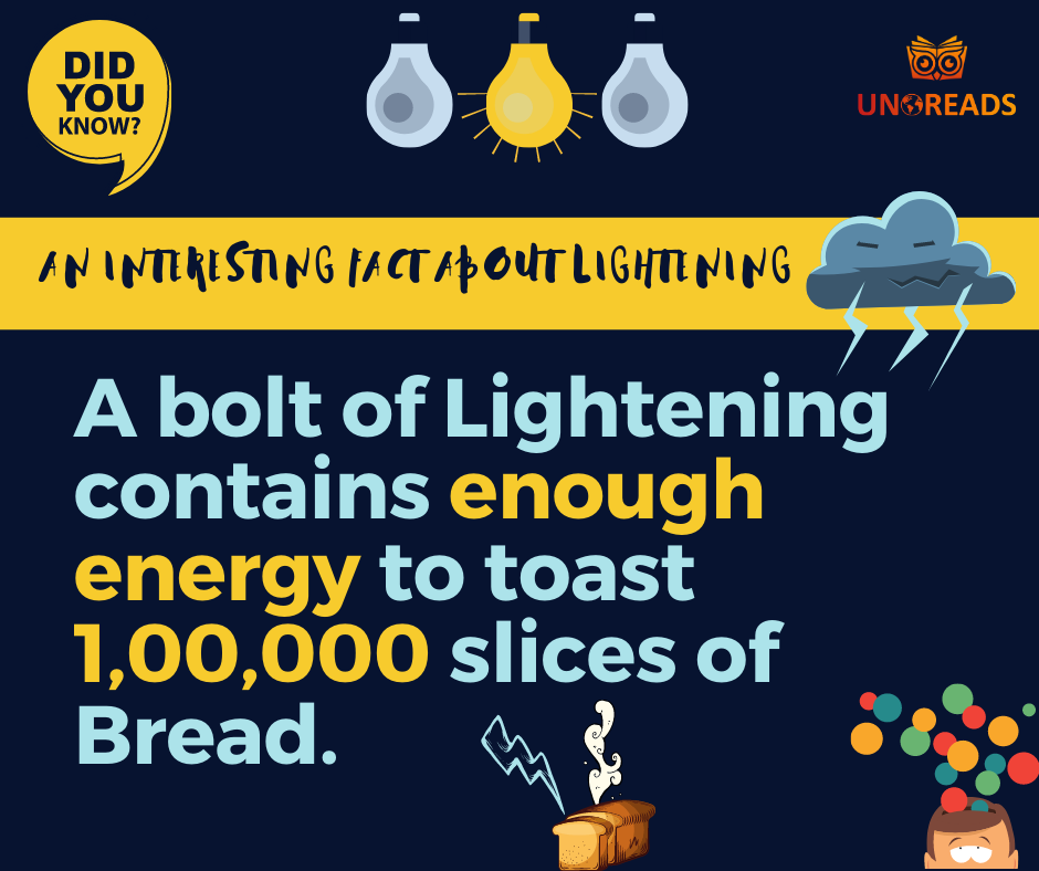 Unoreads_India's tweet photo. AN INTERESTING FACT ABOUT LIGHTENING

More Details:- https://t.co/JA1mhiGUGT
#didyouknow #Unoreads #facts #fact #knowledge #didyouknowfacts #factsdaily #dailyfacts #amazingfacts #interestingfacts #knowledgeispower #funfacts #factz #truefacts #instafacts #factsoflife #doyouknow https://t.co/Khfi10Wmgz
