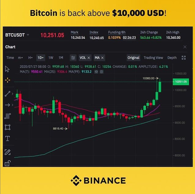 0.0000035 btc to usd 0.0000035 btc to usd what mlb games to bet on today