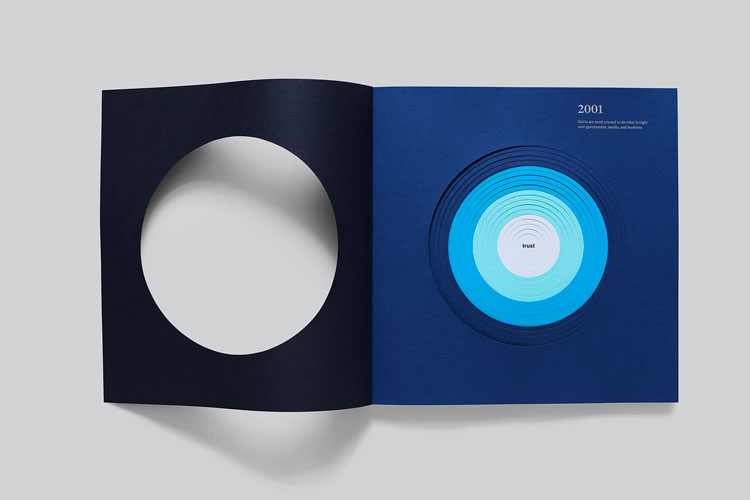 PureprintGroup's tweet photo. We love these shades of @colorplanpapers from @GFSmithpapers in this publication for @Edelman 20 years of trust designed by @DesignbyST with 20 descending die cut circles #colorplansaphire #colorplantabrizblue #colorplanazureblue #colorplanturquoise #colorplanimperialblue https://t.co/bBKwf0AiDi