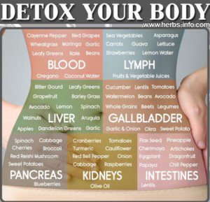Kings_slaye's tweet photo. Health is wealth...old saying but still relevant. Don't just detox your mind and space, detox your body as well....
#Detox
#HealthyLiving
#SayNoToToxicity 
#HelpWithDepression 
#AnxietyIssues 
#Abuse 
#Trauma 
#talktous
#humansofswv  #WeDareToCare https://t.co/gjCge3ieTA