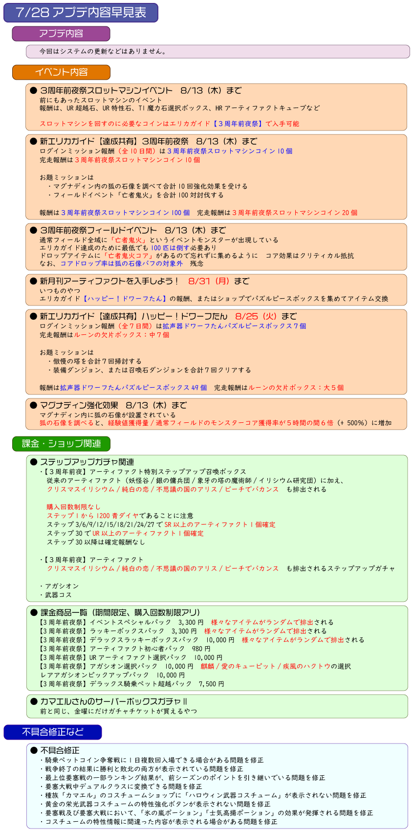 Ch ゆんゆん 本日のアプデ内容の早見表でーす ブログ更新はもう少々お待ちを インしたらとりあえずマグナディンの狐の石像を調べましょー リネレボ