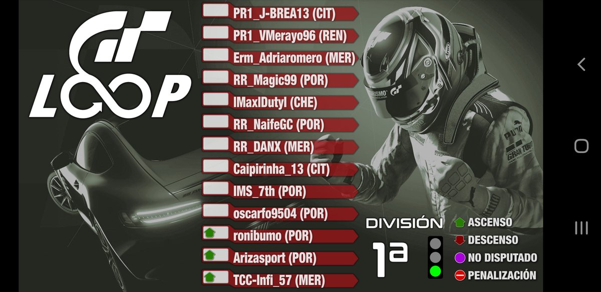 gt_loopmotor's tweet photo. En Breve??? Esto ha sido visto y no visto. Aquí tenéis como han quedado las Divisiones. SUERTE A TOD@S entramos en puntos. https://t.co/gINQ9c70jI