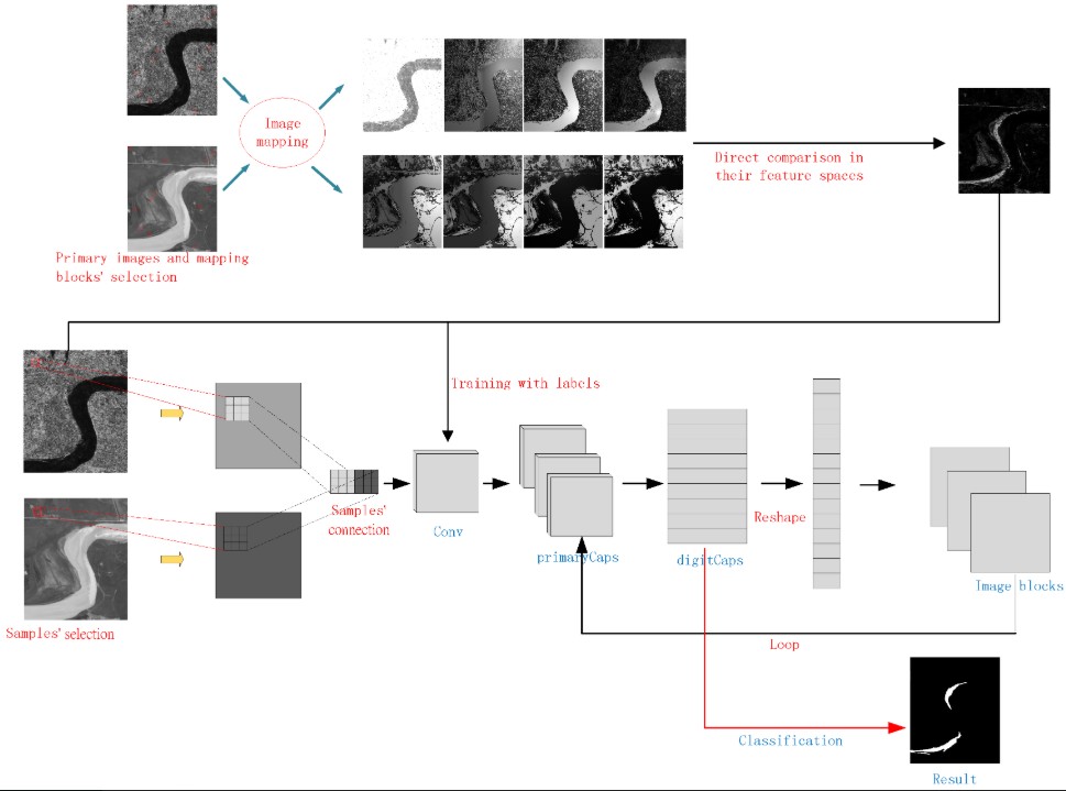 RemoteSens_MDPI's tweet photo. #RSHighlyCitedPaper
#ChangeDetection in #RemoteSensing #Images Based on #ImageMapping and a #DeepCapsuleNetwork
By Wenping Ma, Yunta Xiong, et al.
👉https://t.co/zj0njkZI6R
#remotesensing
#SyntheticApertureRadarImage
#SAR
#radar
#OpticalImage
#HeterogeneousImage
#ImageFusion https://t.co/AKx4XBHmc2