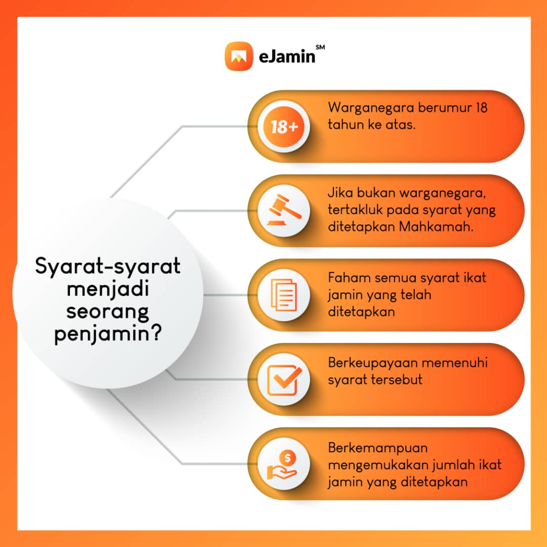 proses ikat jamin di mahkamah