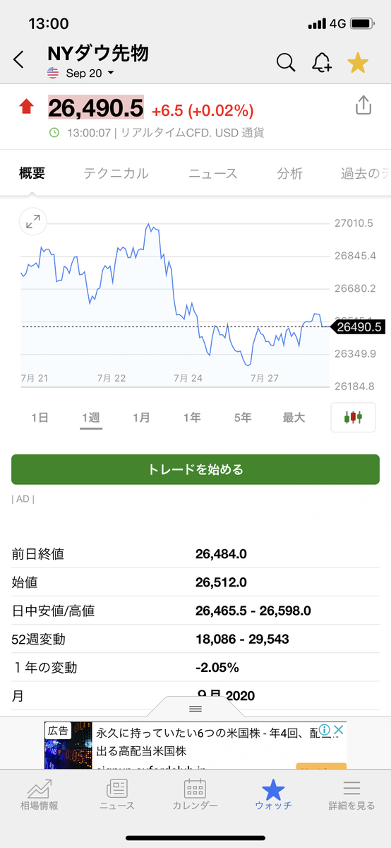 先物 ダウ リアルタイム 平均