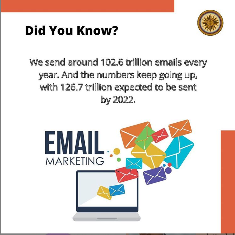 CompassMarketi5's tweet photo. Just some facts๐ก๐.
#compassmarketing #Email #emailmarketing #FactsMatter #Facts #Digital #DigitalMarketing #marketing #socialmediamarketing #marketingtips #marketingagency #factoftheday #marketingdigital https://t.co/MlirXPCNpx