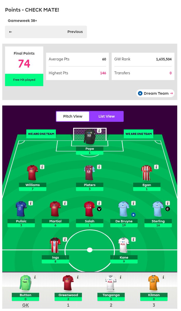 KelvinsKarani's tweet photo. Bang! Bang! All through to the top 40K with a all time high of 36K overall finish. Next season gotta aim as high as 15K worldwide and it's very possible. The last game GW free hit card materialize very well with 74pts in the bag. See you next season y'all.
#FPL
#TeamCheckMate https://t.co/Bn50W4PzgW