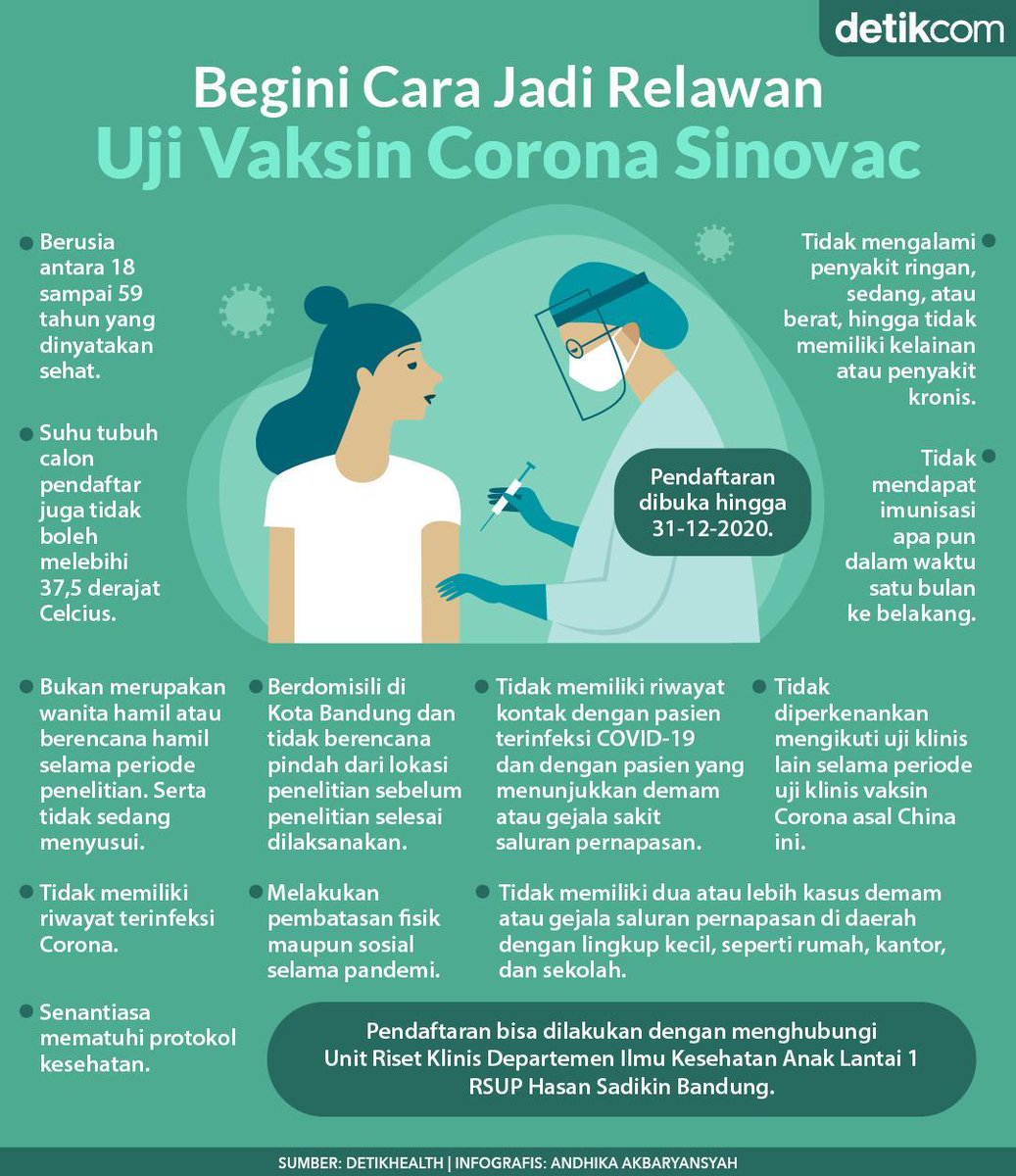Penyuntikan vaksin Corona COVID-19 akan segera dilakukan. Bagi yang berminat menjadi relawan, pendaftaran sudah mulai dibuka. Begini caranya. detik.id/6NF9PO
