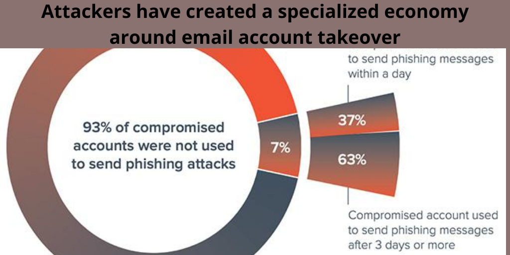SecurityParalok's tweet image. #netsecurity #cybercriminals #cybercrime #attackers #cyberthreat #vulnerabilities