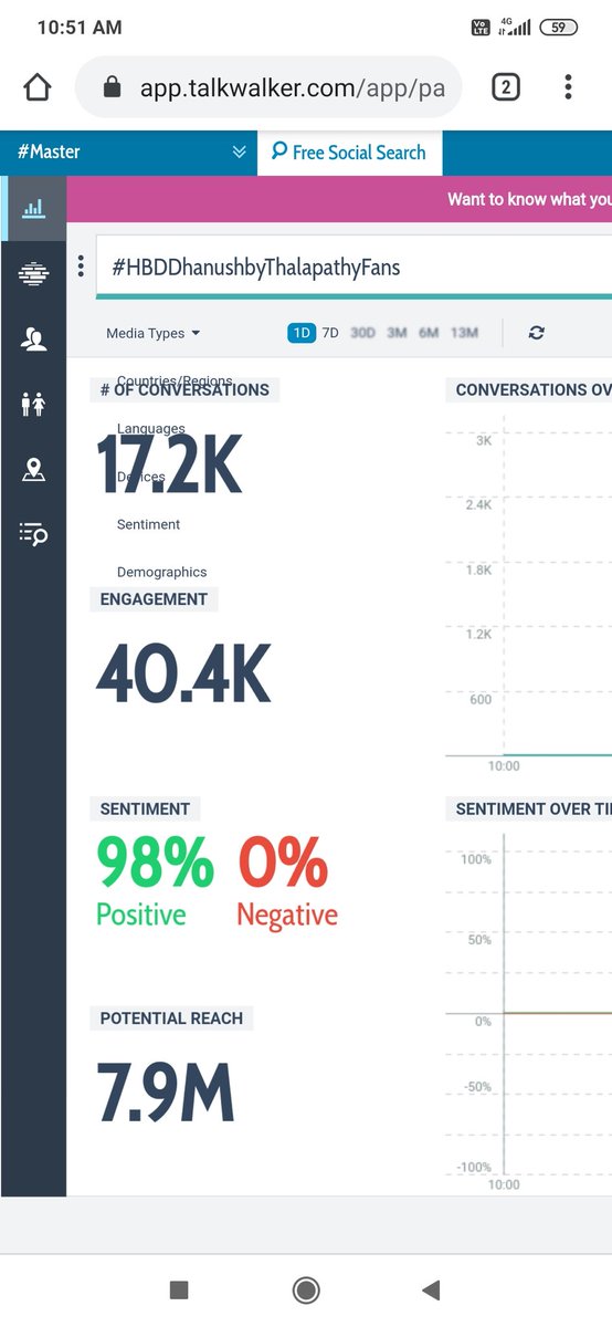 Is_saranvj's tweet photo. #HBDDhanushbyThalapathyFans
#HappyBirthdayDhanush
Our tag crossed 17k Tweets💥🔥😎 https://t.co/9vZ3jvKOCQ