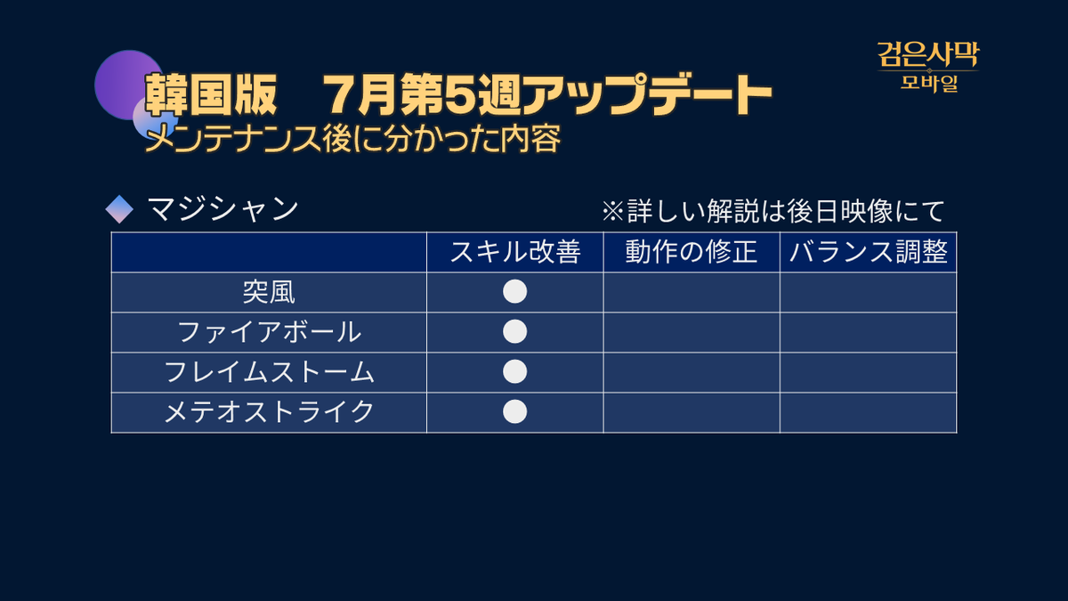 권슬아 グォン スラ バレンシア南部のストーリー自動進行で 混沌の核 2個を手に入れたらキャラ削除し繰り返す方法で 簡単には核が獲れないように対策か 衣装 エフェリアマリーナ 再販 シャイ アーチャー ハサシン以外 スキル改善など
