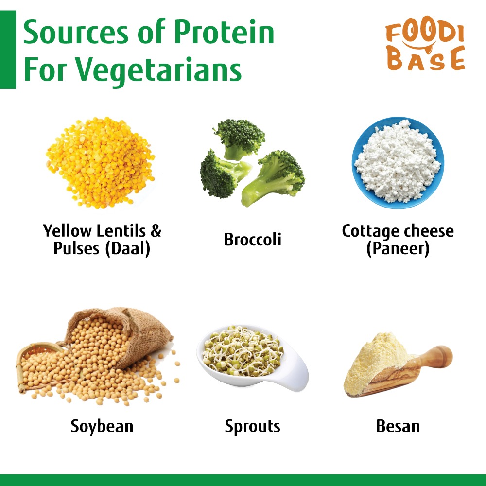 FoodiBase's tweet photo. Have these and boost your protein intake..

#Immunity #protein #proteinrichfoods #Tuesday #TuesdayThoughts #tuesdaytip https://t.co/D3r9tscRVm