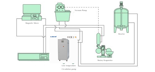 Lneya_chiller's tweet photo. Do You Need a Chiller or a Heat Exchanger?
Designed for precise temperature.
#Reactor #Laboratory #Chemical #DrugSynthesis #CoolingHeating https://t.co/IwTOHRQZIf