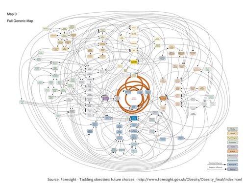 For 5 yrs I have taught medical students about childhood obesity, pointing out that it is complex, and strongly associated with socioeconomic deprivation. That simplistic fixes and blaming children and their families won’t work. That we need to change society. 1/2