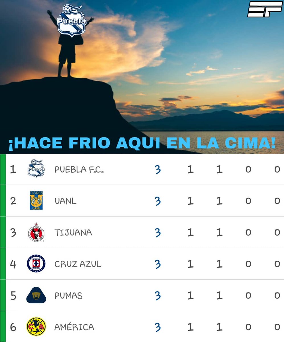 EscuadraFut's tweet photo. ¡HACE FRIO AQUI EN LA CIMA!❄⚽️ https://t.co/1TJ5XxlK0u