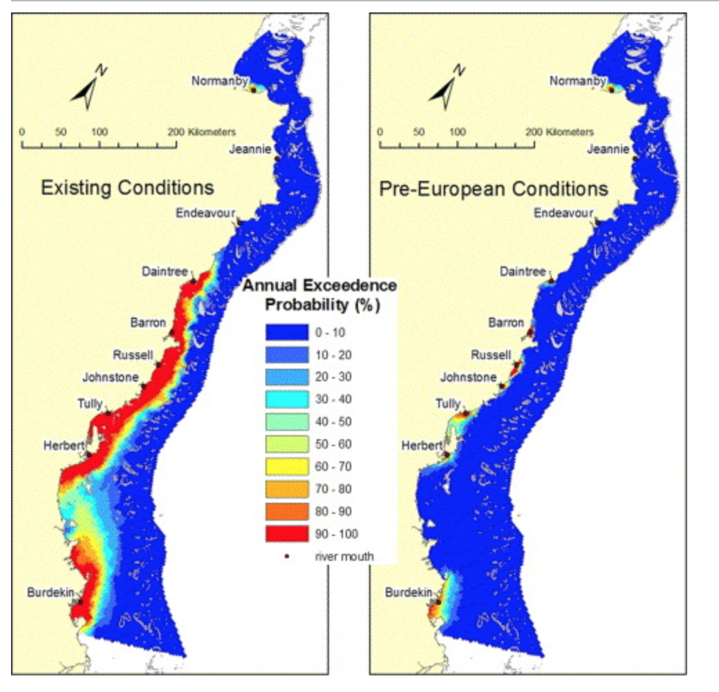 Under pre-European conditions, the nutrient enriching impact from river runoff was likely to have been largely constrained within 1–2 km of the coast, whereas existing conditions support the impact of reefs some 20–30 km off the coast7/n https://www.sciencedirect.com/science/article/pii/S0025326X06001883