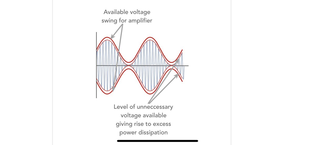 ElecNotes's tweet photo. RF Envelope Tracking is a technique used in transmitter RF amplifiers to improve efficiency. Read more . . . #RFDesign #rfamplifiers #electronics https://t.co/rVQ9SW9io8 https://t.co/90LrCbYFb9