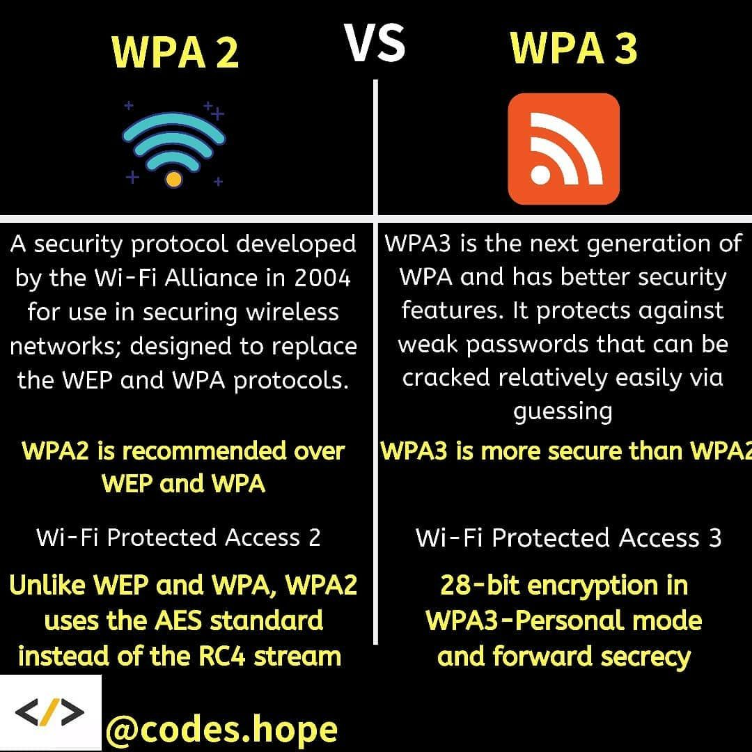 network security standards wep vs wpa network security standards wep vs wpa