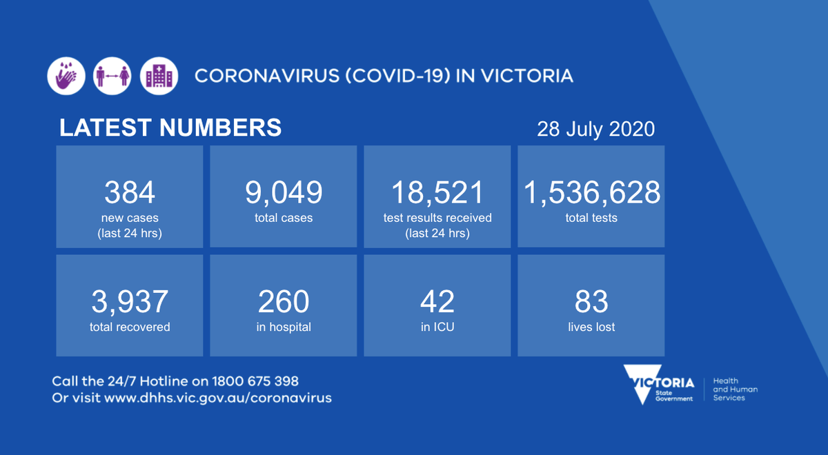 vicgovdhhs on twitter victoria has