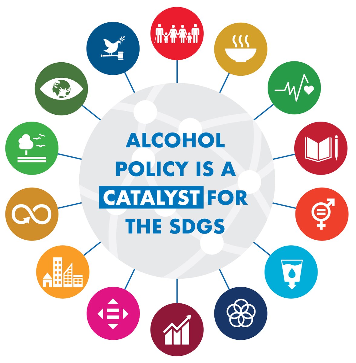 The 2022-2030 action plan could address gaps in implementation of  @WHO Global Alcohol Strategy by helping more countries introduce evidence-based alcohol control measuresRead more https://movendi.ngo/blog/2020/07/27/where-next-for-the-global-governance-of-alcohol-and-public-health/ #AlcPolPrio #AlcoholControl #DevelopmentForAll  #SDGs @McCabe_Centre
