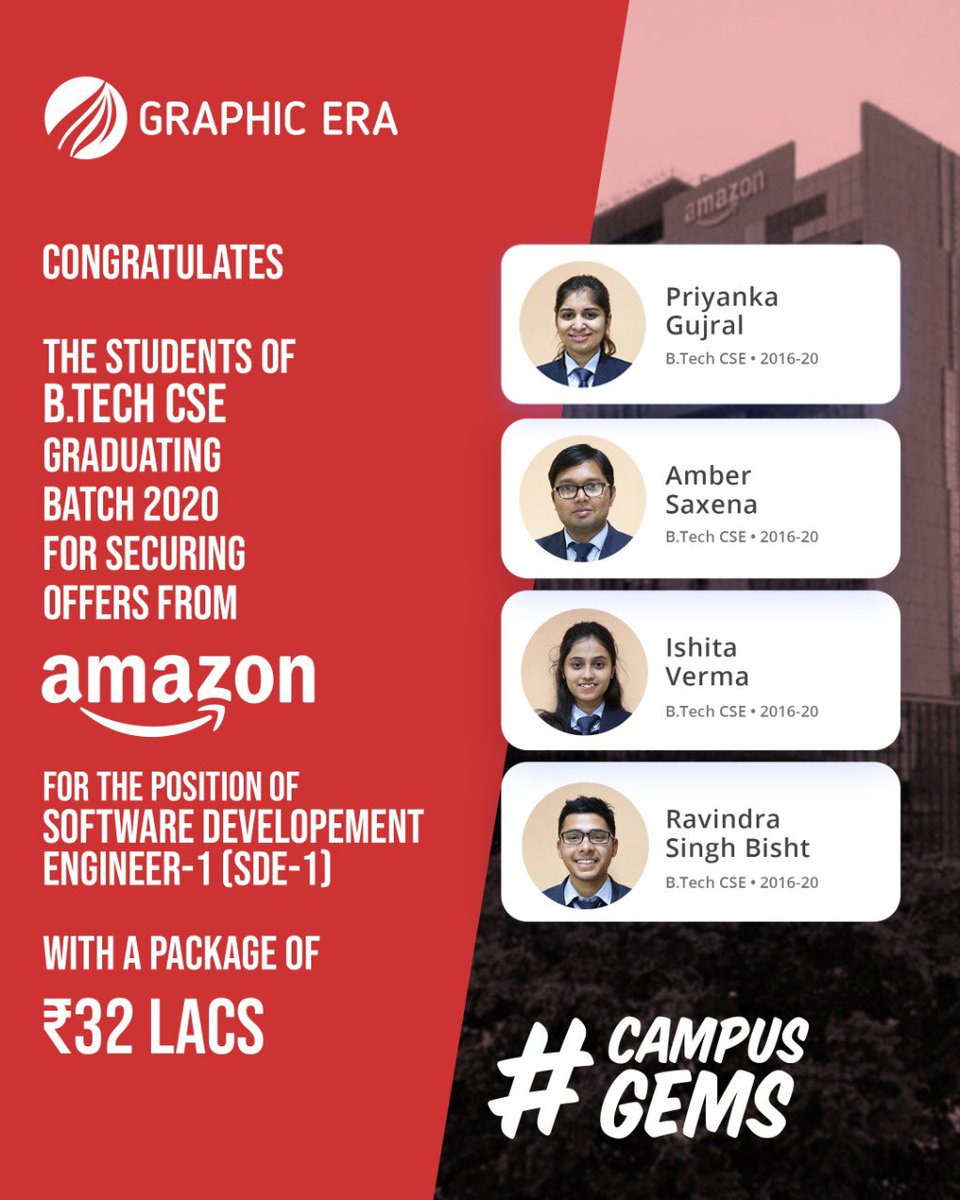 GraphicEraUni's tweet photo. Congratulations #Graphians
The pandemic and the lockdown couldn’t dampen their spirits. Students of B. Tech CSE - Graduating Batch 2020, securing offers from @amazon for the position of SDE-1 at a very handsome domestic package.
#tuesdayvibes #placements #campuslife #nirf2020 https://t.co/uJSIRgHW9q
