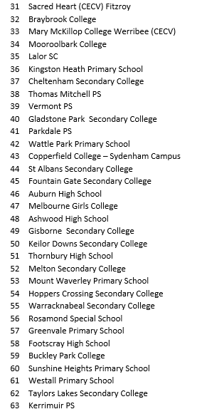 SimoLove's tweet photo. 63 schools now shut in Victoria because of coronavirus. More on the calls for a return to remote learning - @10NewsFirstMelb at 5pm.

#springst #auspol https://t.co/ltDIUue6sl