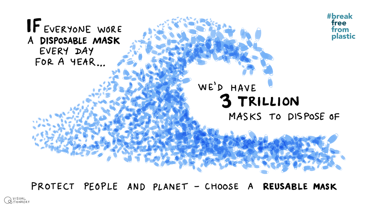 If everyone wore a disposable mask every day for a year, we’d have 3 trillion masks to dispose of. Let’s protect people and planet by choosing to reuse based on science, with a few simple steps. 👉🏽 bit.ly/2P4bUcd #breakfreefromplastic