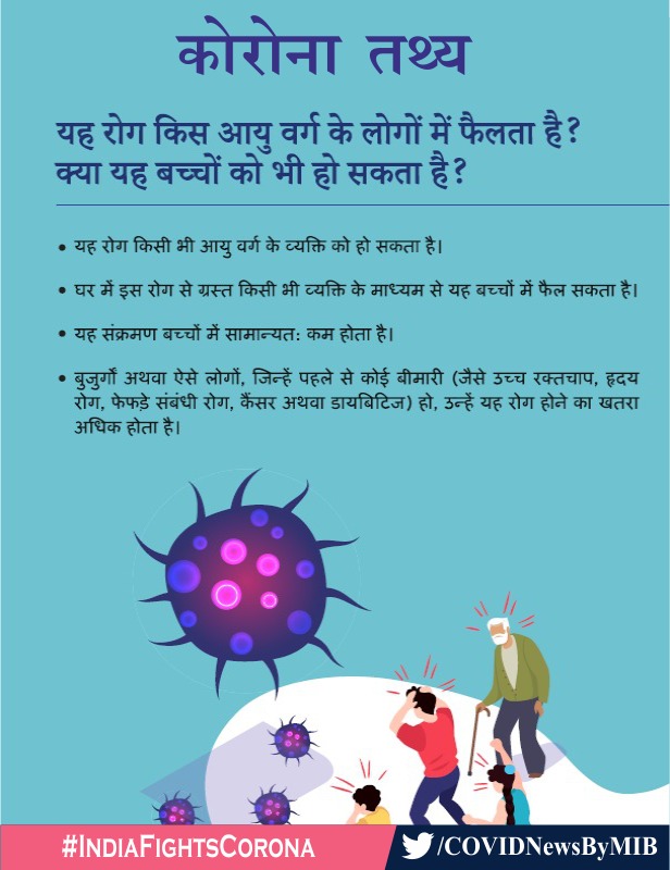 COVIDNewsByMIB's tweet photo. #CoronaFacts:

📍What is the age group in which #COVID19 spreads❓

Does it occur in children as well❓❓❓

Get your answers👇 

@ICMRDELHI
 
#StaySafe #IndiaFightsCorona #IndiaWillWin https://t.co/1vHZyoWsiS