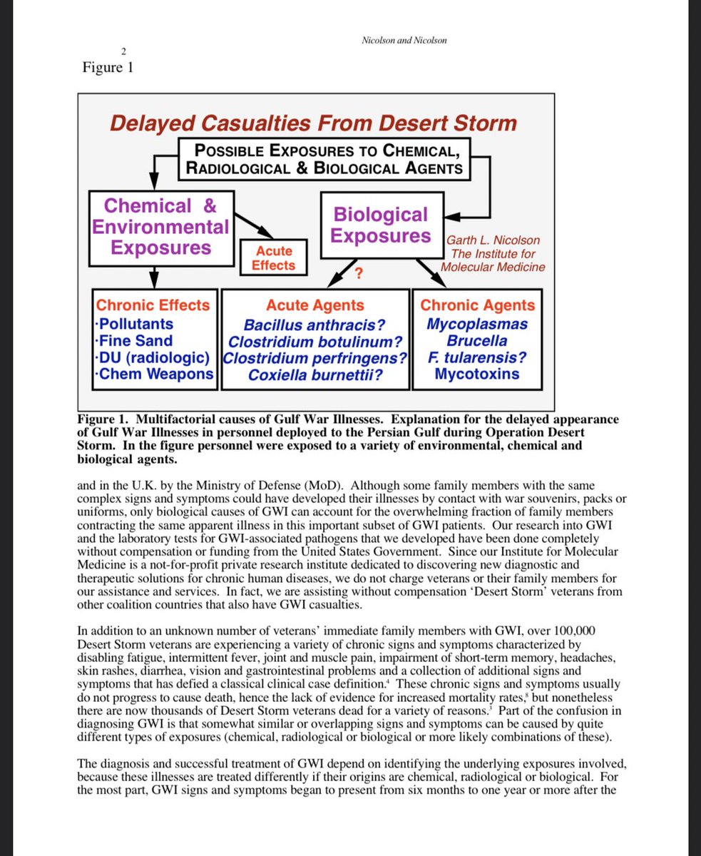 Aquí está el trabajo de Nicolson en PDF.  https://www.researchgate.net/profile/Garth_Nicolson/publication/13651853_Gulf_War_illnesses_Complex_medical_scientific_and_political_paradox/links/0912f5140cad030249000000/Gulf-War-illnesses-Complex-medical-scientific-and-political-paradox.pdf?origin=publication_detail