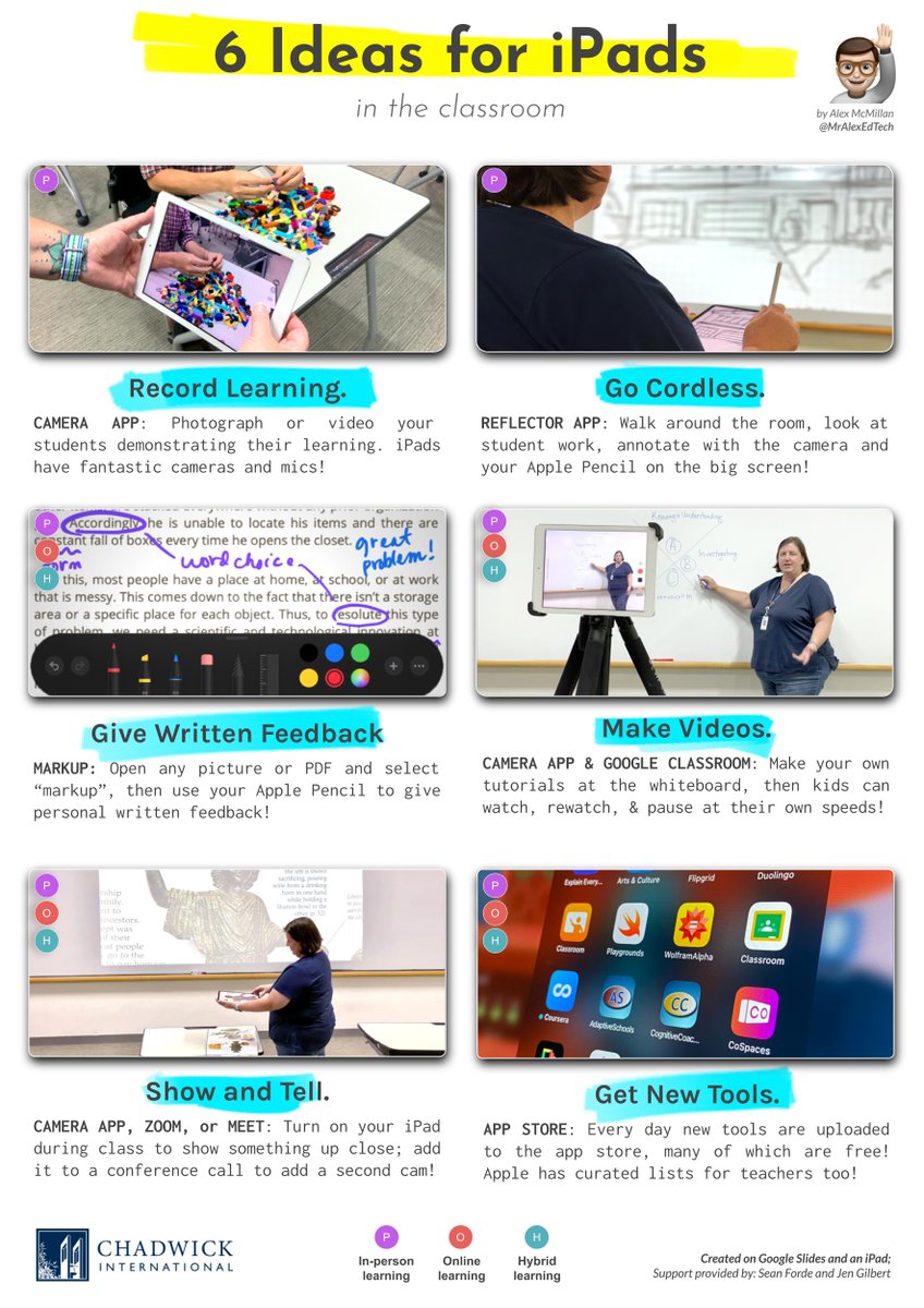 6 IDEAS FOR iPADS IN THE CLASSROOM POSTER Everybody at @Intl_Chadwick is getting iPads for online learning. Here's a graphic with some ideas.🤩 Download it here: 🔗drive.google.com/file/d/1A67OKr… Made in #GoogleSlides Thanks @Sean4d & @jenngilb for your help! #via20 #EdTech