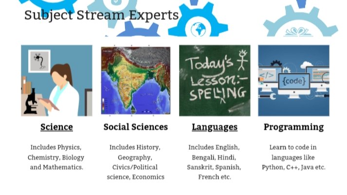 TutorBaseIndia's tweet photo. Are you a great coder? 

Share your knowledge with undergraduate students!

Feature as a programming tutor at https://t.co/3PRD5HNdX2
Its Free!

#programming #code #pubgban #tuesdayvibes #COVID19 #corruptionmustfall #onlineclasses #classfriends #onlinetutor #Lahore #pubgbanindia https://t.co/GTgP2PvcfW
