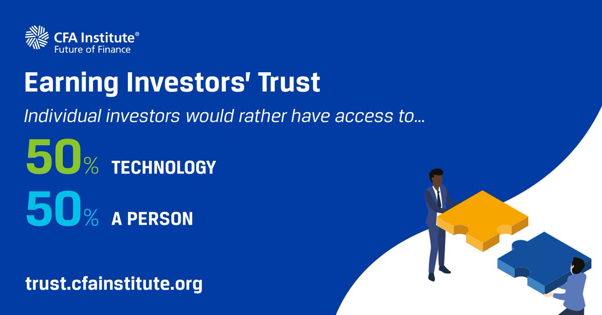 CFAItaly's tweet photo. The latest #earningtrust report from @CFAInstitute found that, for the first time, retail investors in aggregate have an equal preference for technology and people. In 10 of 15 markets, the majority prefer technology. Read the report https://t.co/yVAxKcgP4j https://t.co/nCtE05vWoh